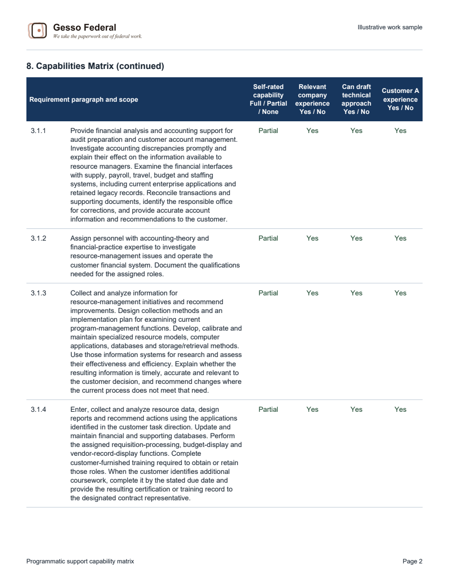 Preview of a fictional capability matrix with requirement-by-requirement ratings