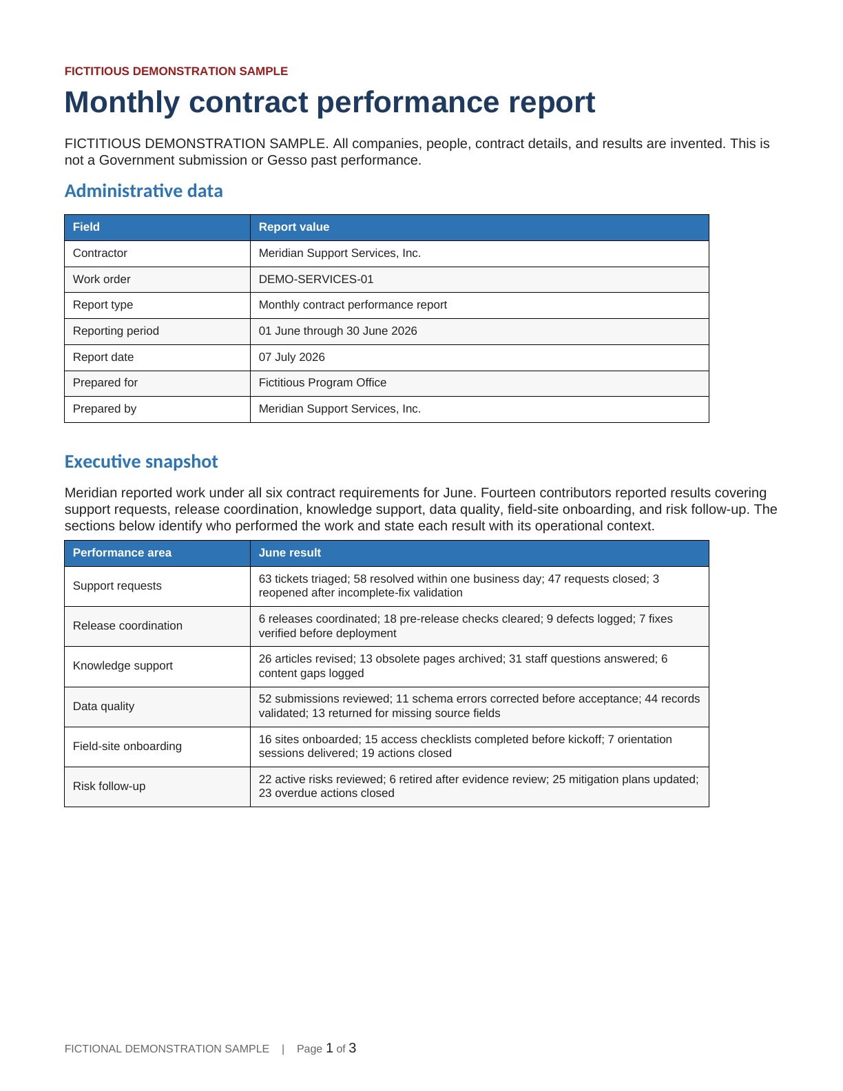 Preview of a fictitious GSA contract performance report